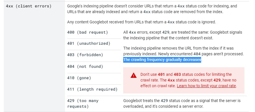 Frecuencia de rastreo en Google con 4xx contradiciendose