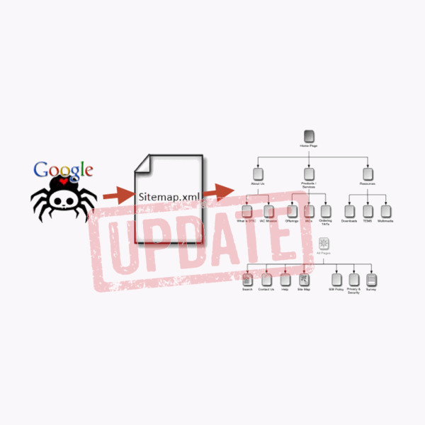 Desaparece el Sitemap Ping