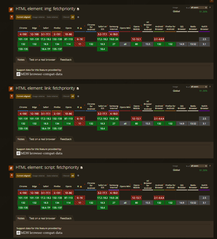 navegadores que soportan fetchpriority
